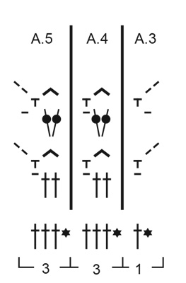 Diagram for DROPS 199-50