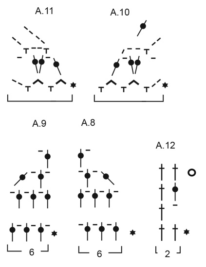 Diagram for DROPS 199-50
