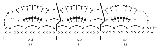 Diagram for DROPS 199-54