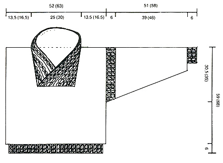 Diagram measurements for DROPS 2-2