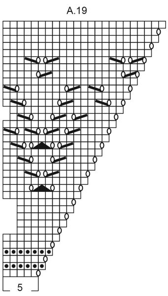 Diagram for DROPS 200-19