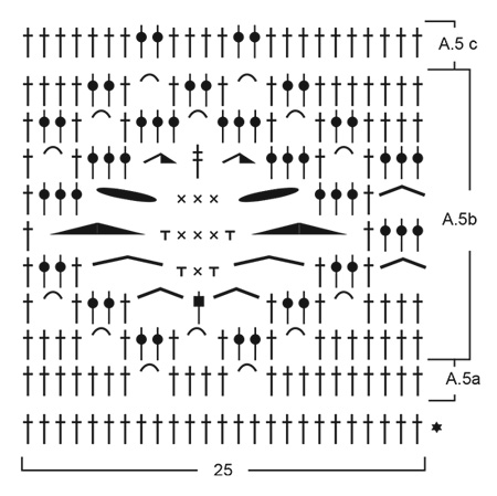 Diagram for DROPS 200-34