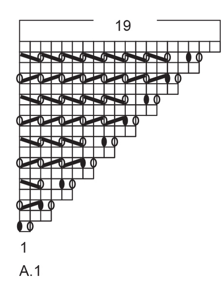 Diagram for DROPS 201-12