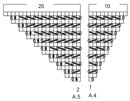 Diagram for DROPS 201-12