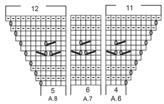 Diagram for DROPS 201-12