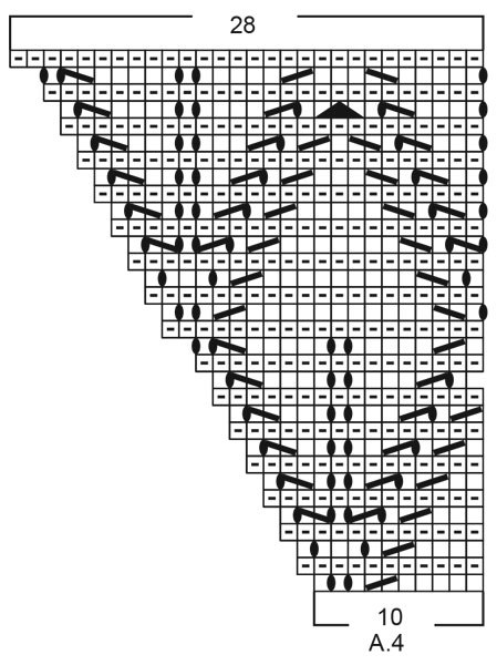 Diagram for DROPS 201-17