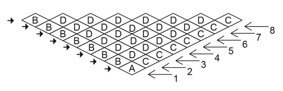 Diagram for DROPS 201-24