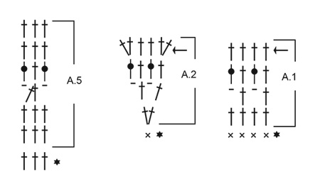 Diagram for DROPS 201-5