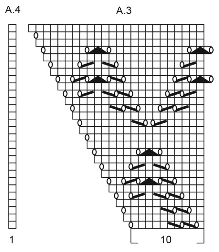 Diagram for DROPS 202-20