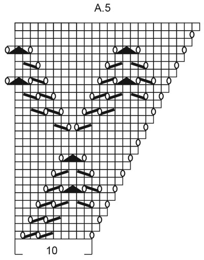 Diagram for DROPS 202-20