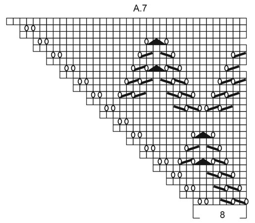 Diagram for DROPS 202-20