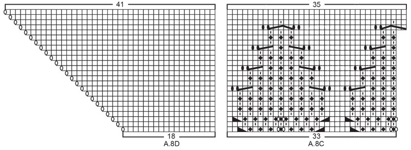 Diagram for DROPS 203-14