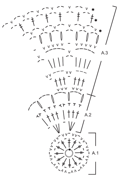 Diagram for DROPS 203-7