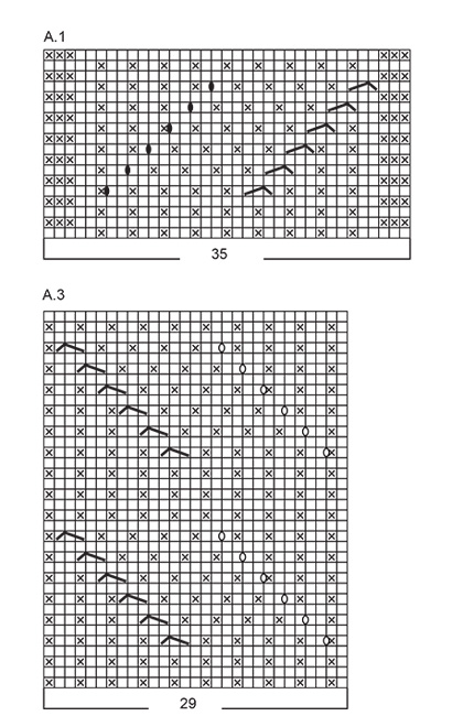Diagram for DROPS 204-31