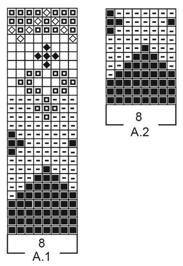 Diagram for DROPS 204-51