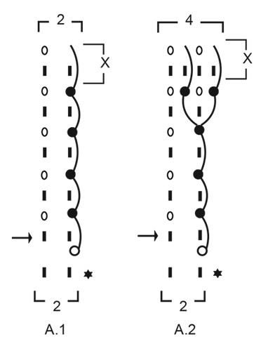 Diagram for DROPS 205-44
