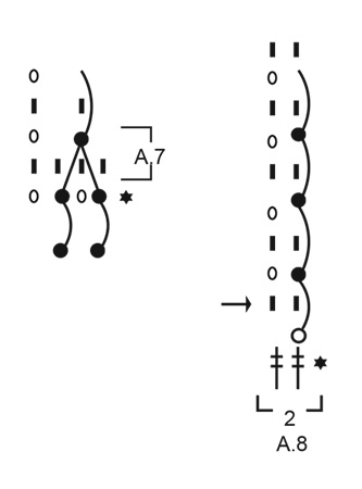 Diagram for DROPS 205-44