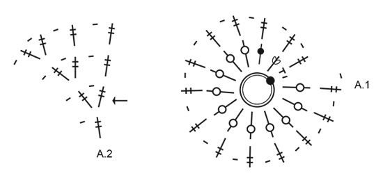 Diagram for DROPS 206-36