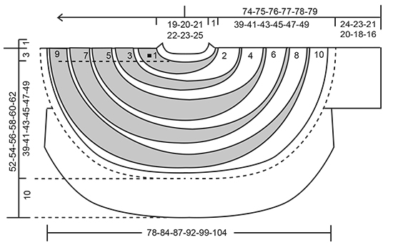 Diagram for DROPS 207-10