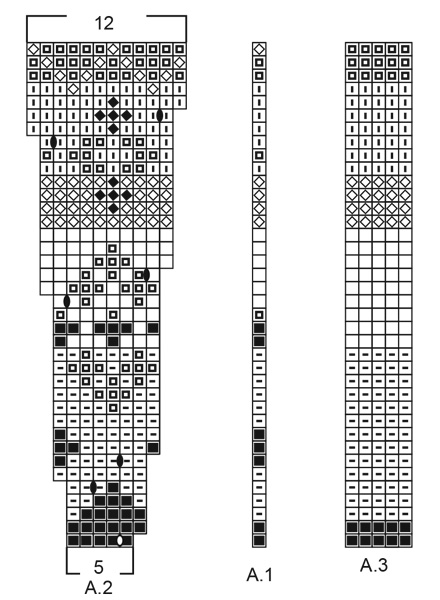 Diagram for DROPS 207-22