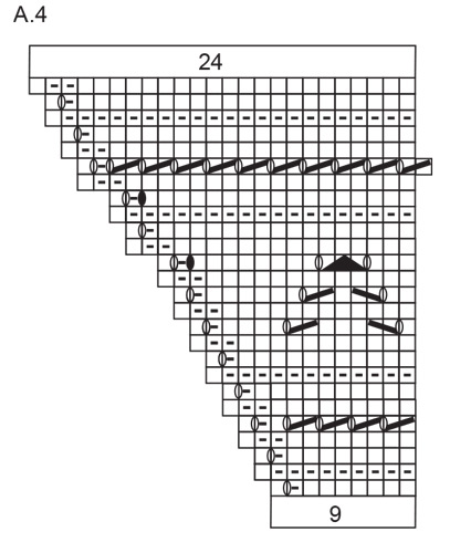 Diagram for DROPS 209-1