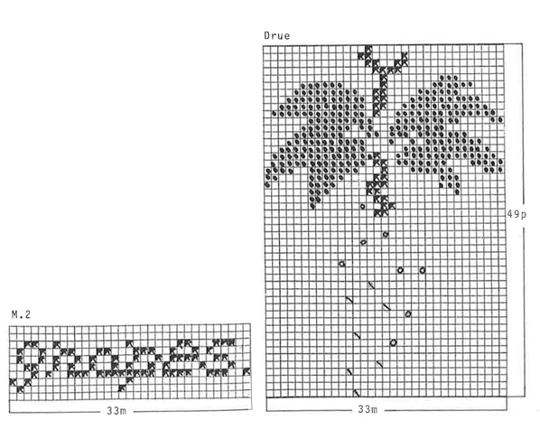 Diagram for DROPS 21-3