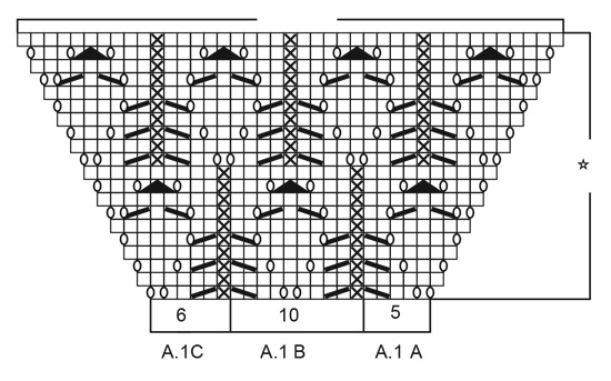Diagram for DROPS 210-13