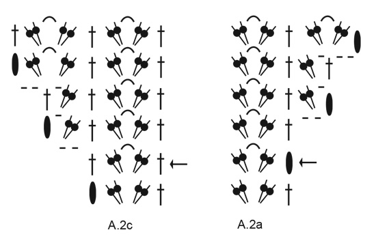 Diagram for DROPS 210-7