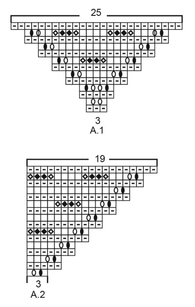 Diagram for DROPS 211-19