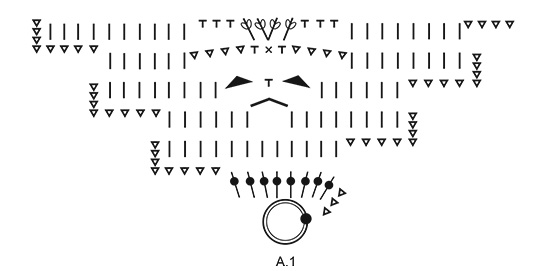 Diagram for DROPS 211-23