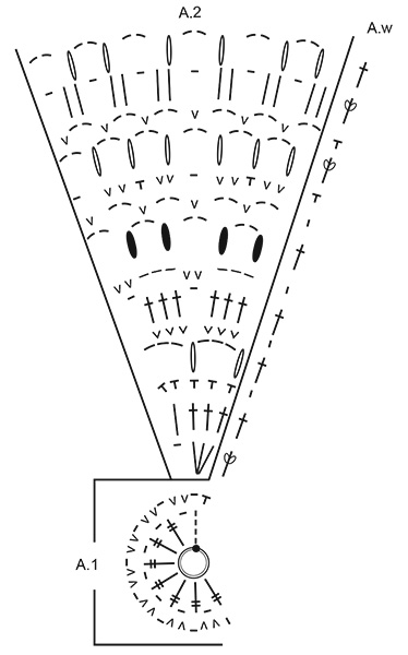 Diagram for DROPS 211-25