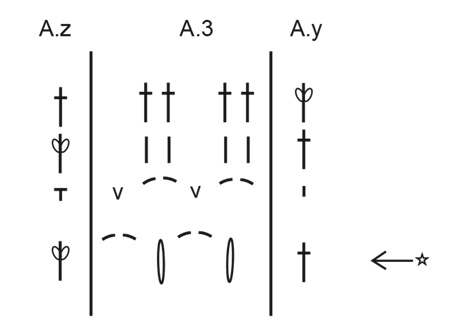 Diagram for DROPS 211-25
