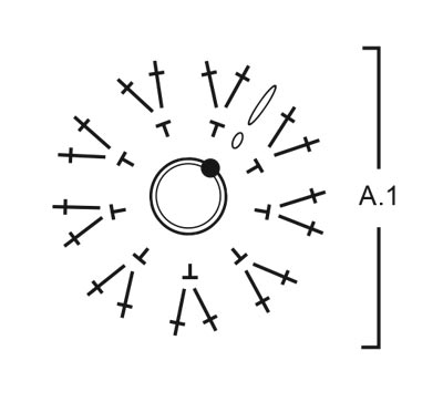Diagram for DROPS 211-26