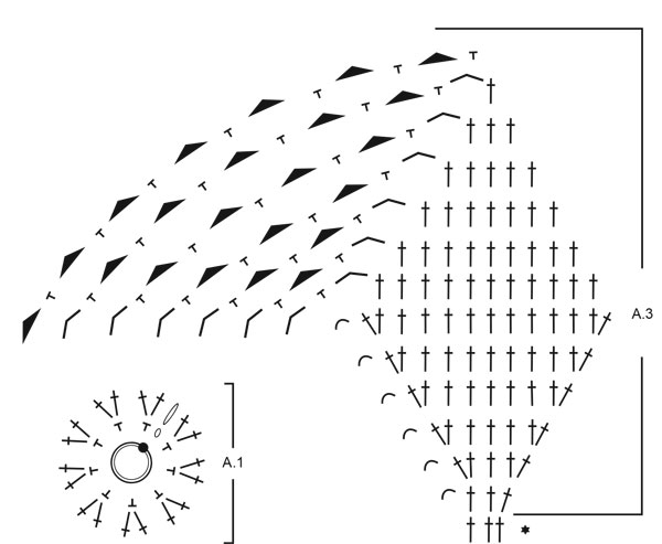 Diagram for DROPS 211-27