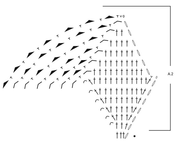 Diagram for DROPS 211-27