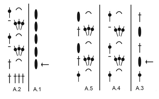 Diagram for DROPS 211-28