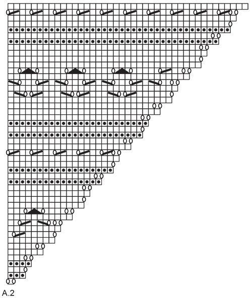 Diagram for DROPS 212-42