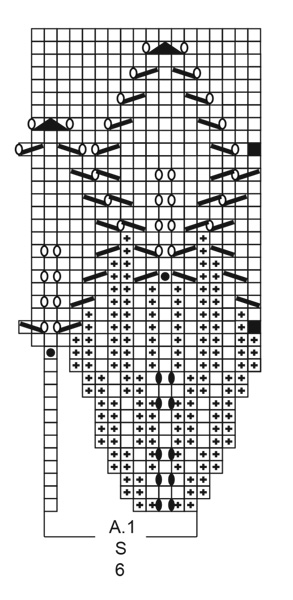 Diagram for DROPS 213-22