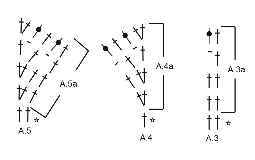 Diagram for DROPS 213-35