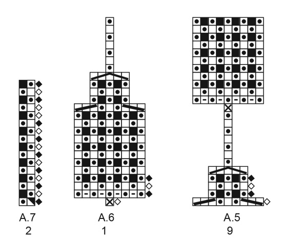 Diagram for DROPS 213-5