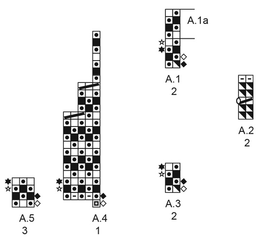 Diagram for DROPS 213-6