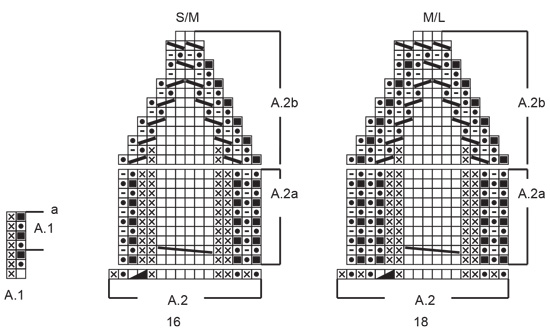 Diagram for DROPS 214-17