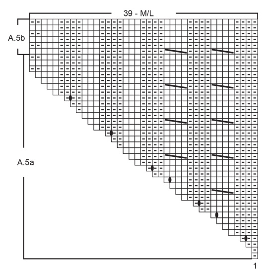 Diagram for DROPS 214-25