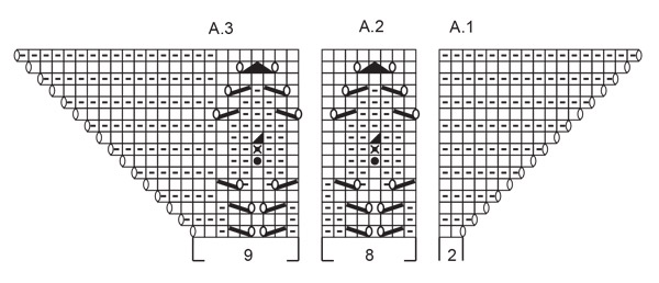 Diagram for DROPS 214-3