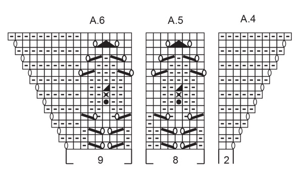 Diagram for DROPS 214-3