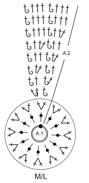 Diagram for DROPS 214-38