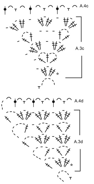 Diagram for DROPS 214-41