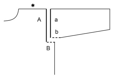 Diagram for DROPS 216-19