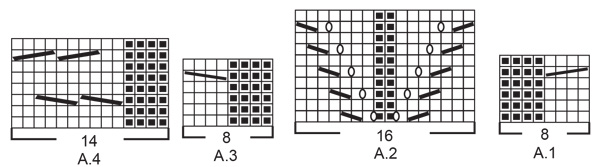 Diagram for DROPS 216-25
