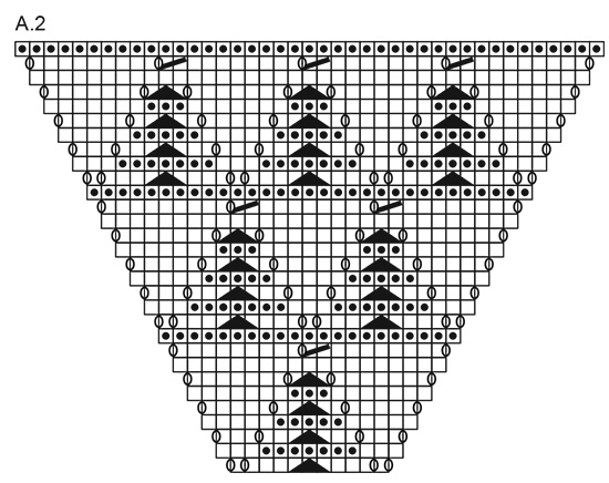 Diagram for DROPS 216-3